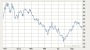 Barrick Gold 14373923